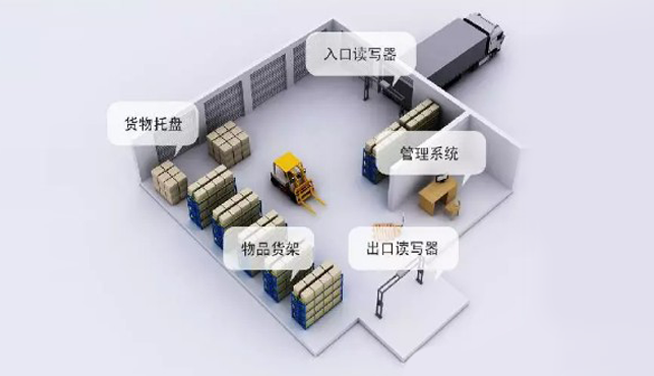 RFID智能仓储管理系统助力智慧仓储建设
